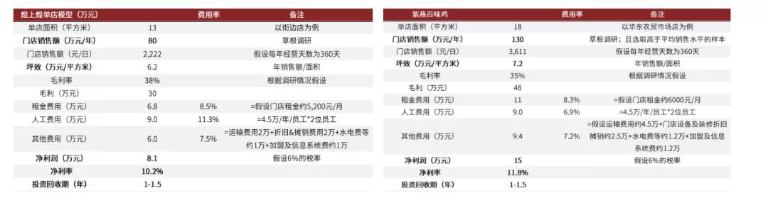 卤制品千亿级的市场,卤制品行情及市场前景