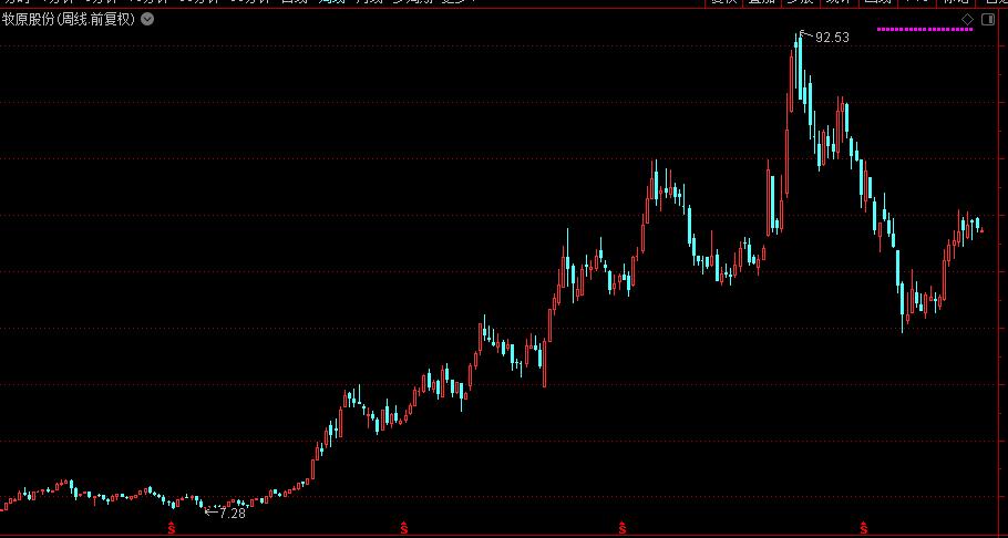 本轮猪周期到了哪个阶段了,猪股上涨原因分析