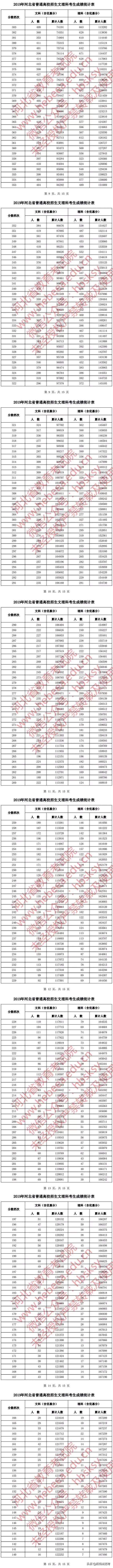 河北单招一分一档怎么填报志愿,志愿填报时间河北一分一段