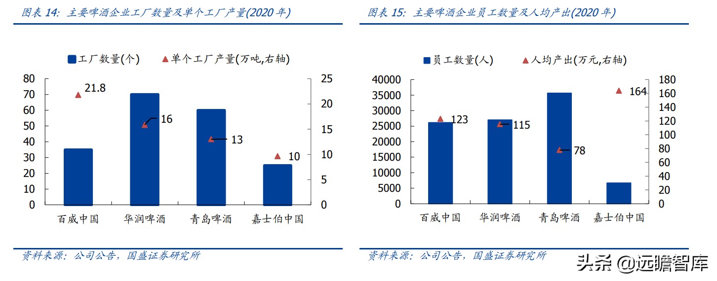 百威高端啤酒市场份额分析,百威嘉士伯啤酒怎么样