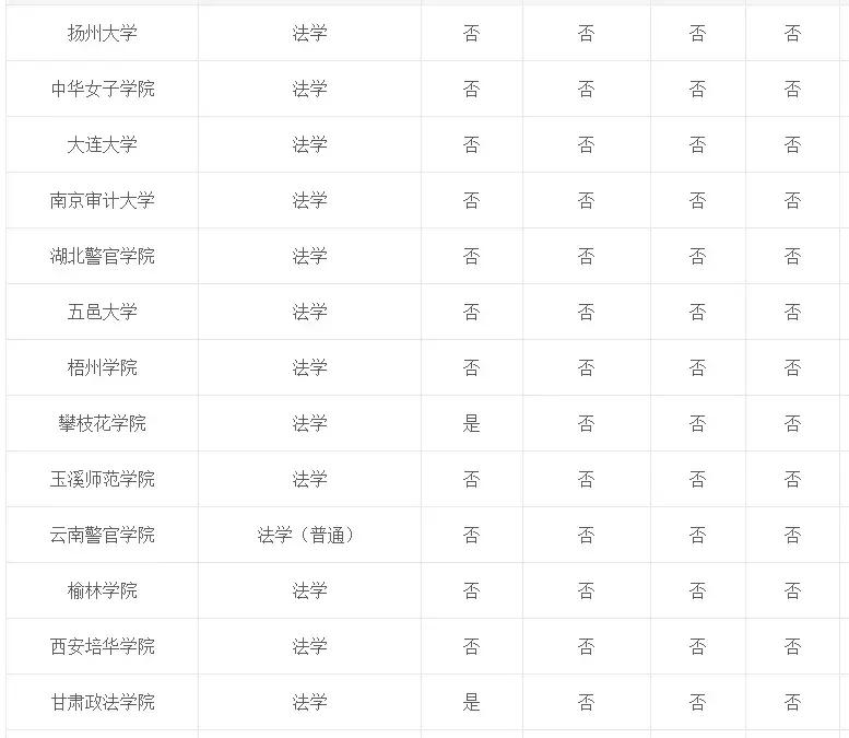 专业介绍及适用范围,法学和法律专业