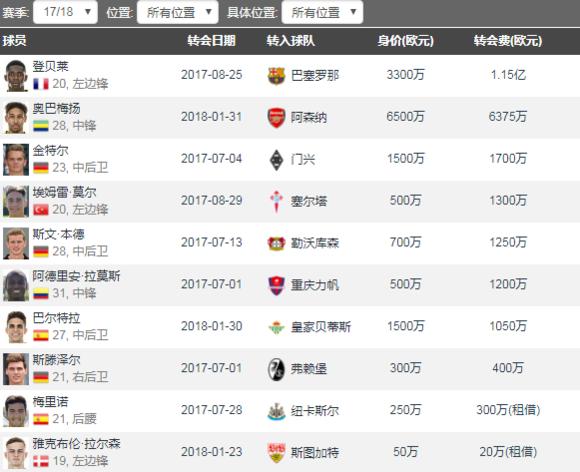 多特蒙德任意球分析,多特挖英超小妖