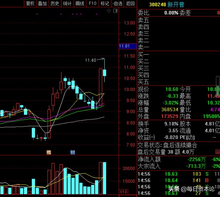 新开普商誉多少,新开普的商誉会爆雷吗