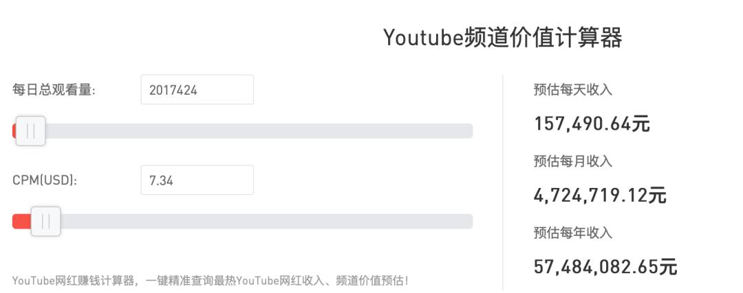 youtube中国前100城市,youtube排名有什么用