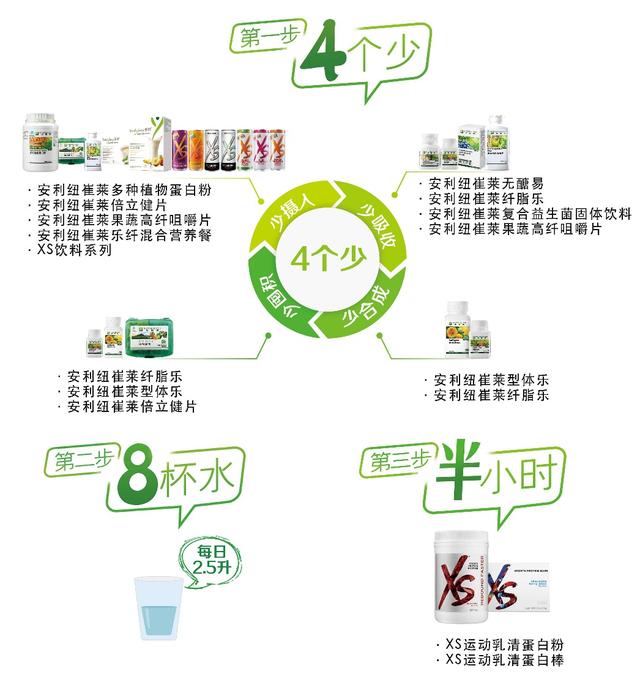 “安利‘511’我要腰”今开晒街舞争霸不服来战pick钟意小蛮腰