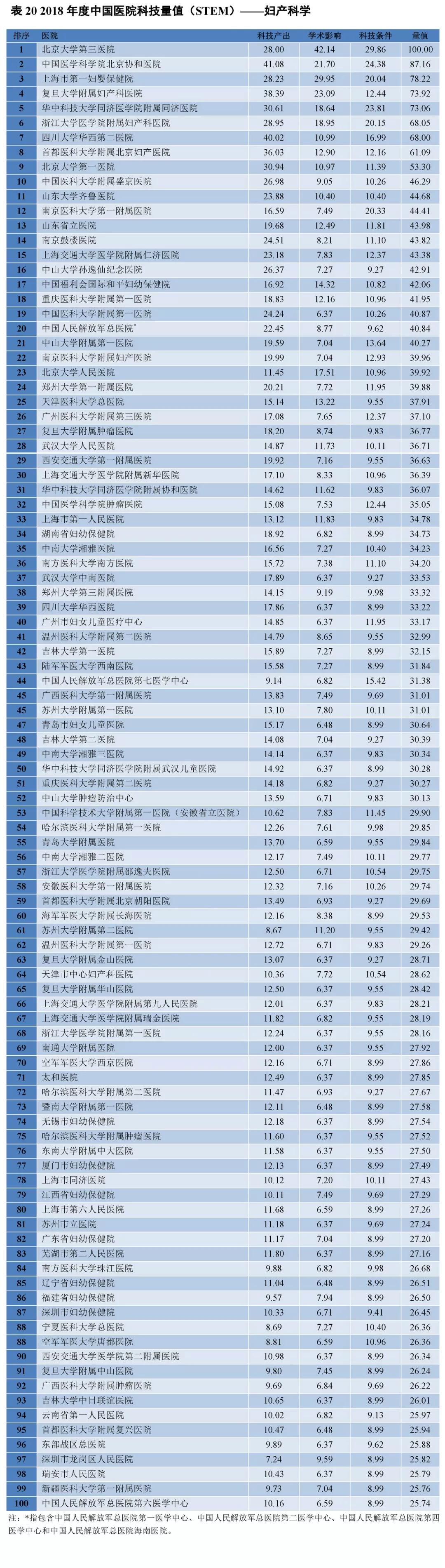 湘雅三医院妇产科哪个医生口碑好,首都医科大学附属北京妇产科医院