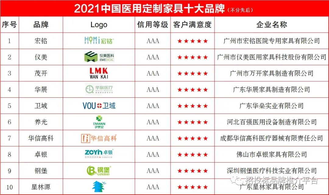 医养家具十大排行榜,中国医疗家具十大品牌