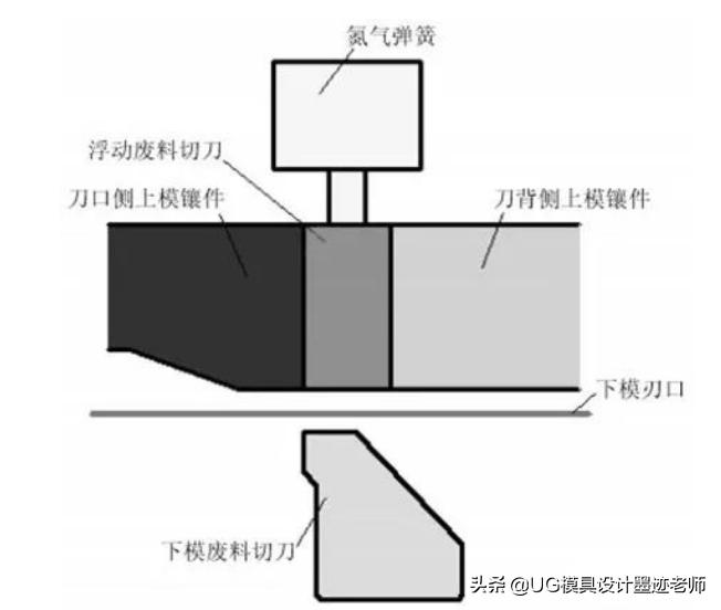 五金模具废料处理,冲压模具修边时掉铁屑如何解决