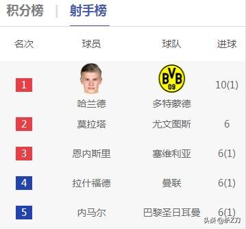 后梅罗时代第一人,后梅罗时代最好的中锋