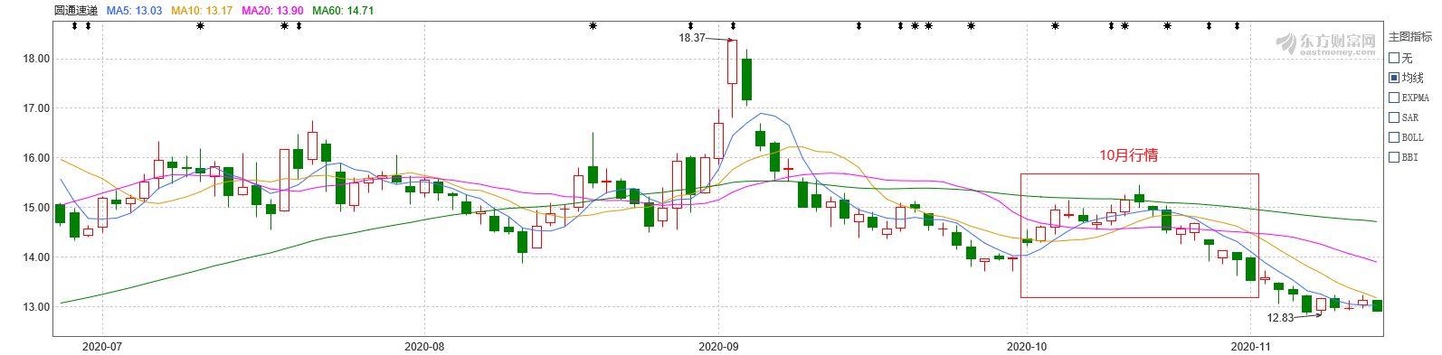 中国快递物流报告2019,中国快递物流健康监测报告