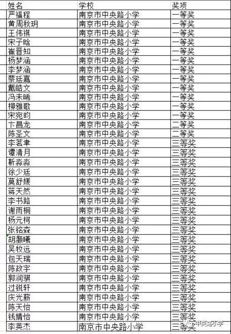 南京有几个新建小学,南京的五所名校小学