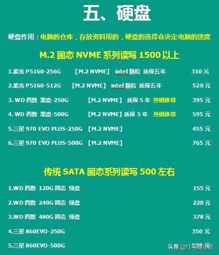 2023电脑配件价格走势,2020年电脑配件历史价格走势图