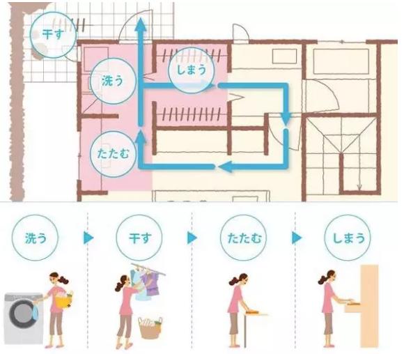 10个绝不后悔的家居细节,日本装修房子的15个细节不得不服