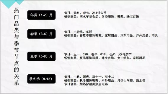 电商选品的方法和技巧,电商选品的方法和技巧教学