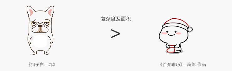 超简单表情包画法,超简单的动态表情包绘画