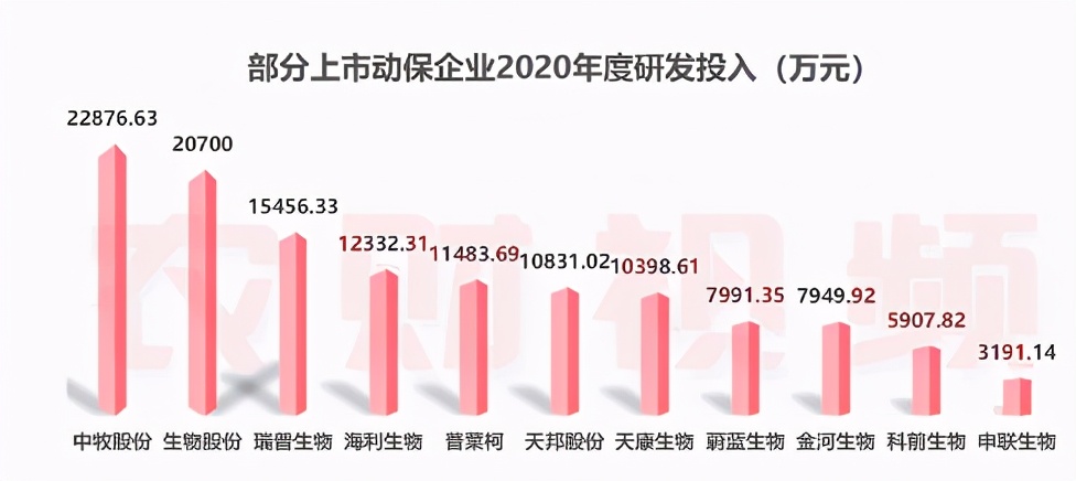 晒单了！中牧动保2020年收入24亿，生物股份口蹄疫疫苗销量破7.7亿毫升！|农财数读