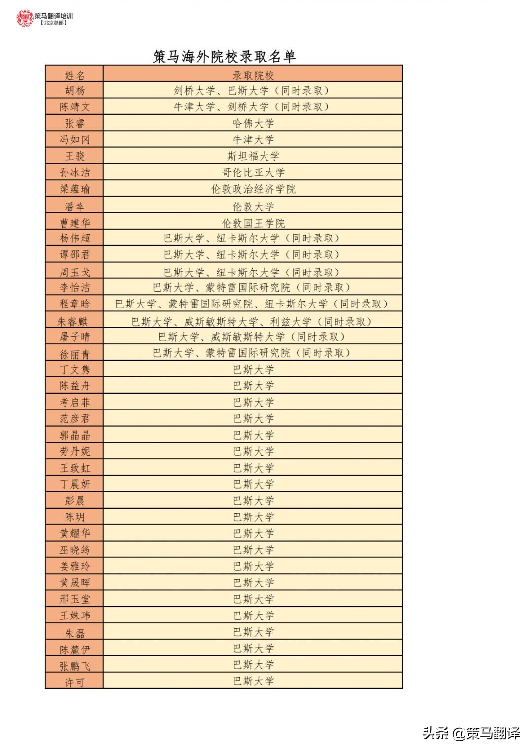 北京策马寒假班火热招生，硬核超燃福利我服了