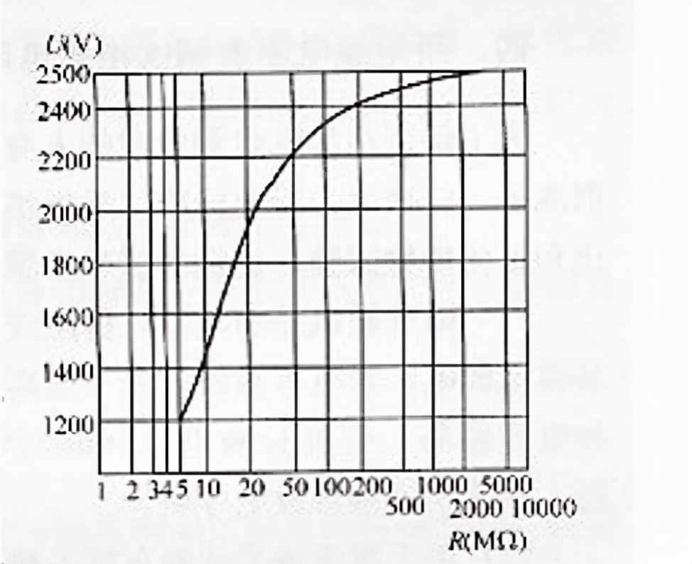 绝缘电阻表多少钱,绝缘电阻表测电缆正确使用方法
