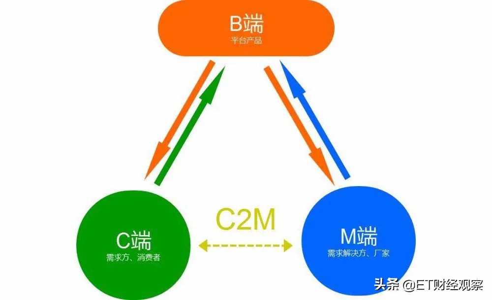 山东的化工巨头,山东化工巨头