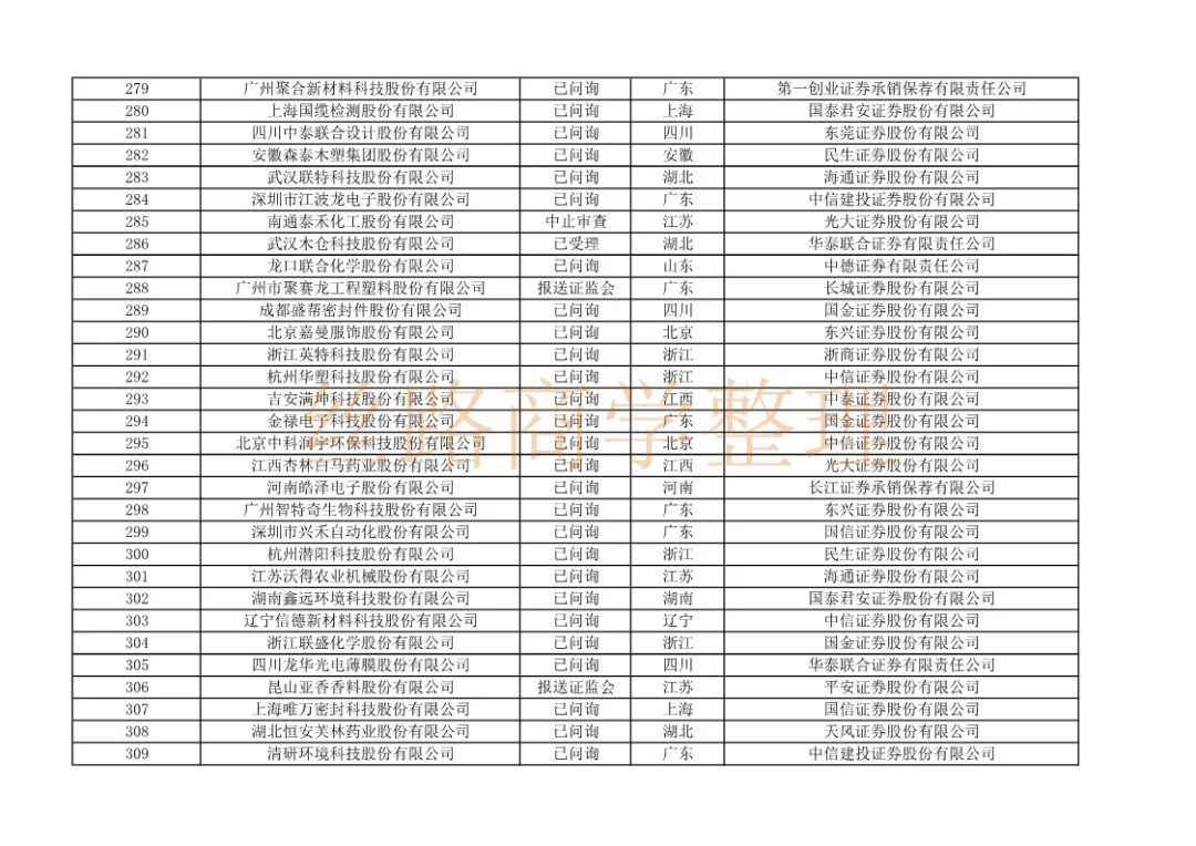 沪市ipo排队最新名单,上交所ipo最新排队名单