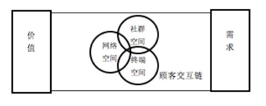能力不足无法胜任管理,一个管理做不好怎么处理