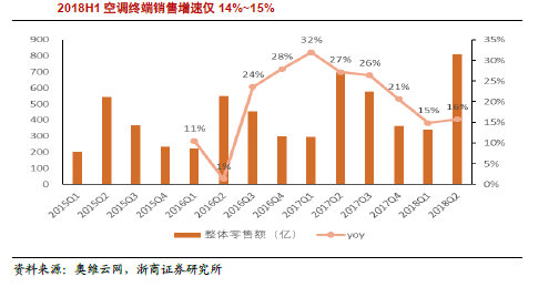 奥克斯竞争对手,格力董小姐和奥克斯