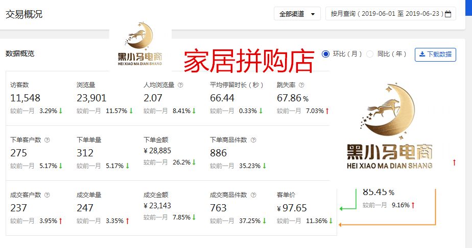 淘宝无货源从入门到精通 (无货源淘宝店是什么样的运作模式)