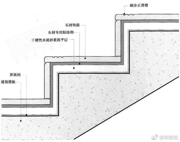 360度旋转楼梯的做法全过程,旋转楼梯和普通楼梯对比图片