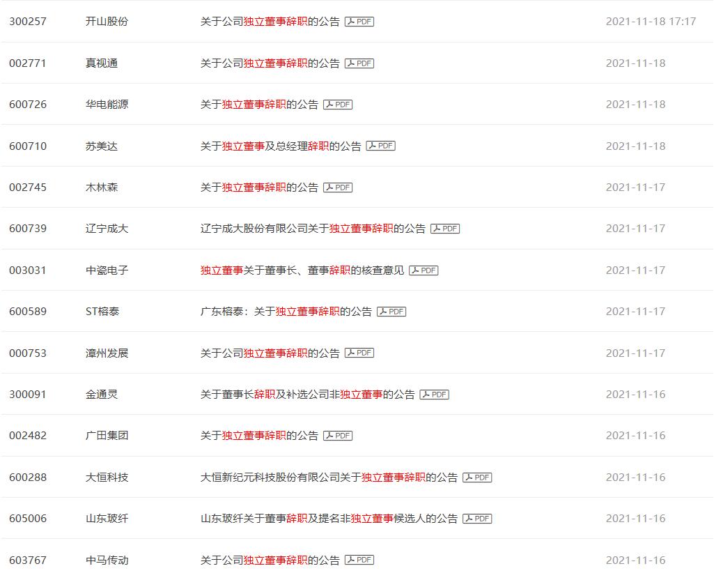 康美独董处罚案例独董要赔钱给谁,康美独董判决原文