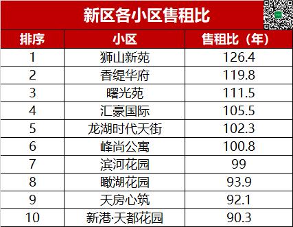 苏州小区租售比,苏州租售比公寓