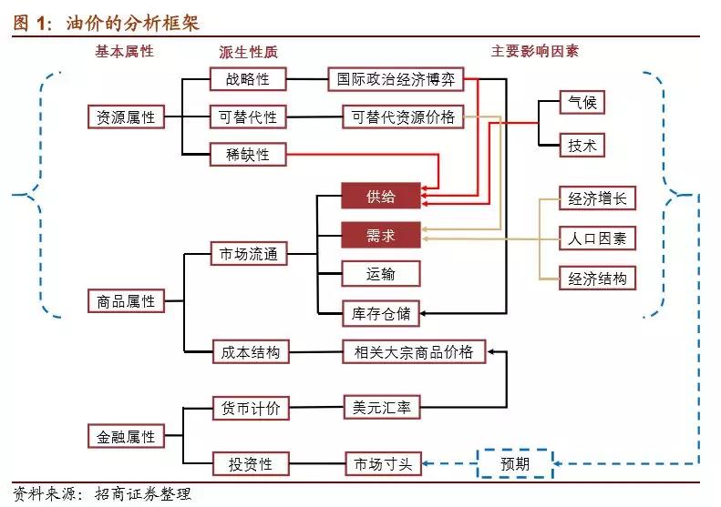 原油投资的风险科普,原油投资入门基本知识