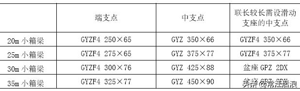 桥梁图纸设计注意事项包括,桥梁施工图设计的步骤