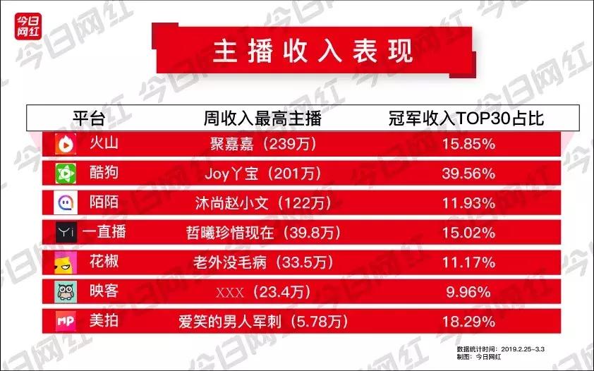 周榜直播完整视频,映客永久封号的十大主播名单