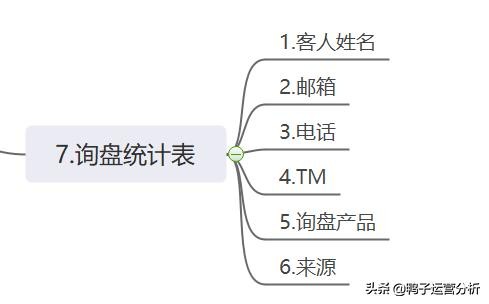 阿里巴巴电商运营实操全套教程,阿里巴巴国际站电商运营入门教程