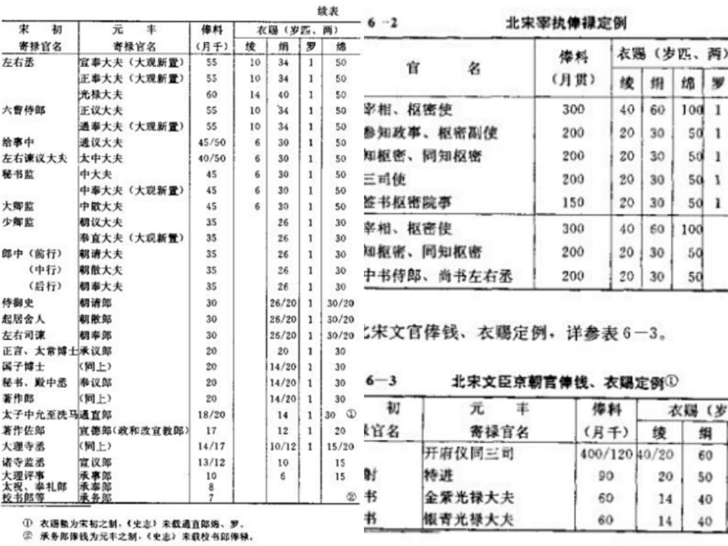 数学养马,数学题养6头猪