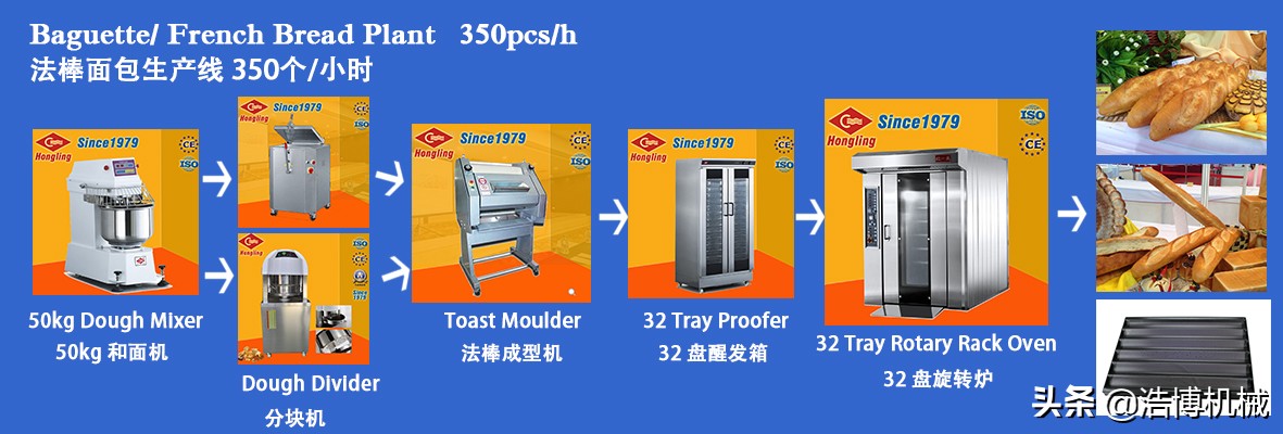 蛋糕烘焙全套设备,工厂大型烘焙设备