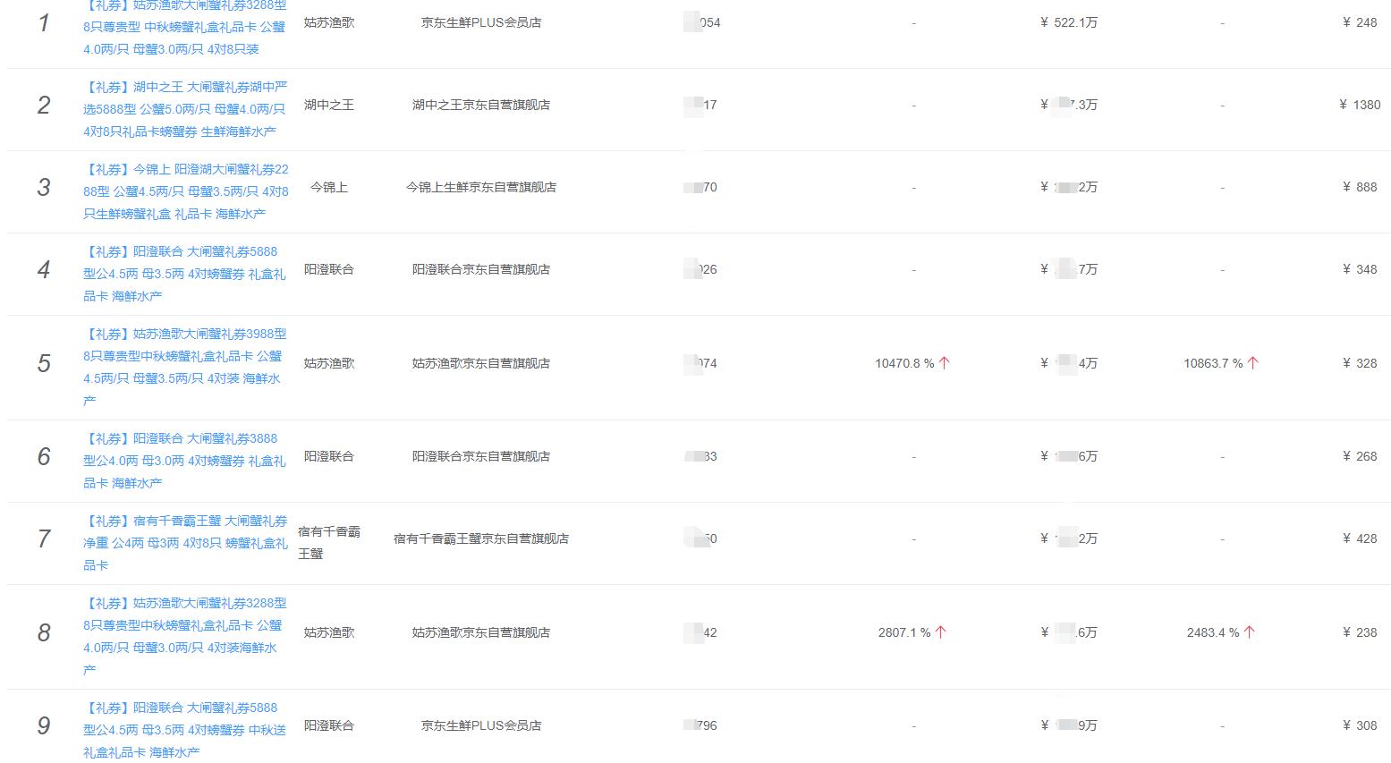 中秋送礼首选阳澄湖大闸蟹礼券,大闸蟹中秋礼券最新行情