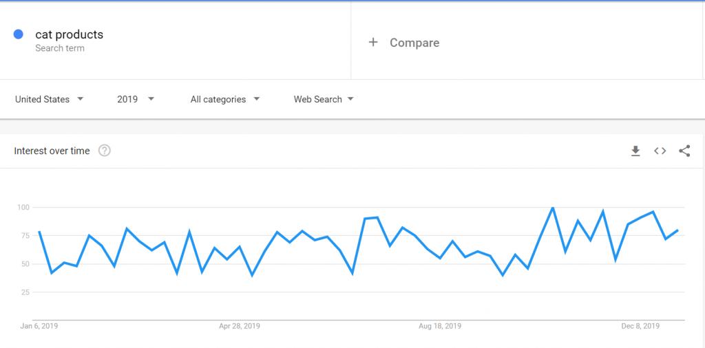 在Covid-19大流行期间，玛丽如何通过Dropshipping卖货126927美元