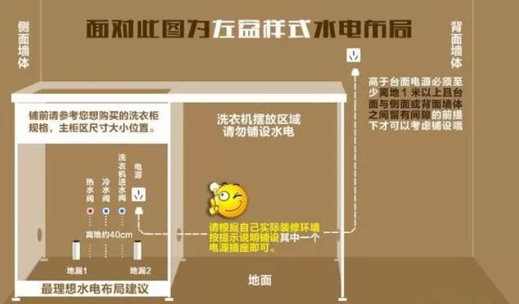 想在阳台上装个插座怎么办,阳台上想安装个洗衣柜