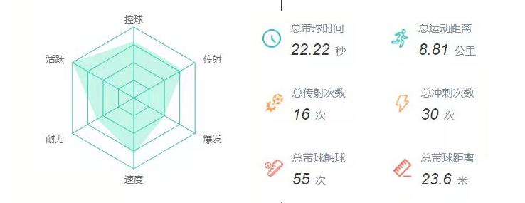 足球运动脚环推荐,trops智能足球脚环