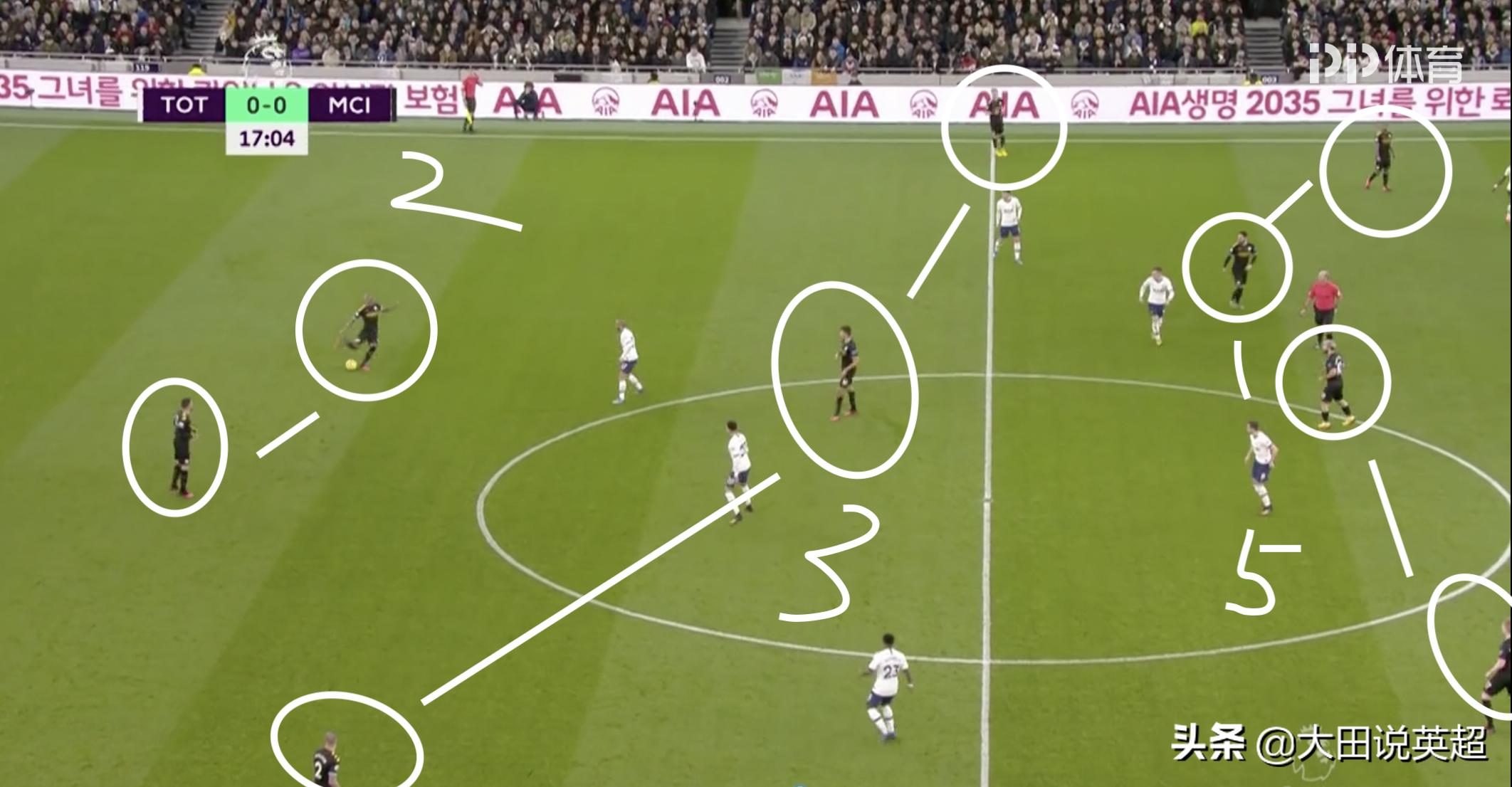 瓜迪奥拉评价克洛普夺得英超冠军,瓜迪奥拉和克洛普高位压迫的区别