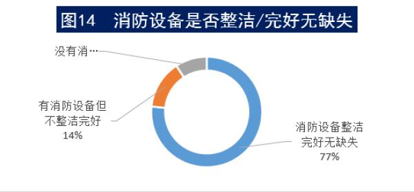 物业有权力监督成立业委会吗,中消协调查小区物业
