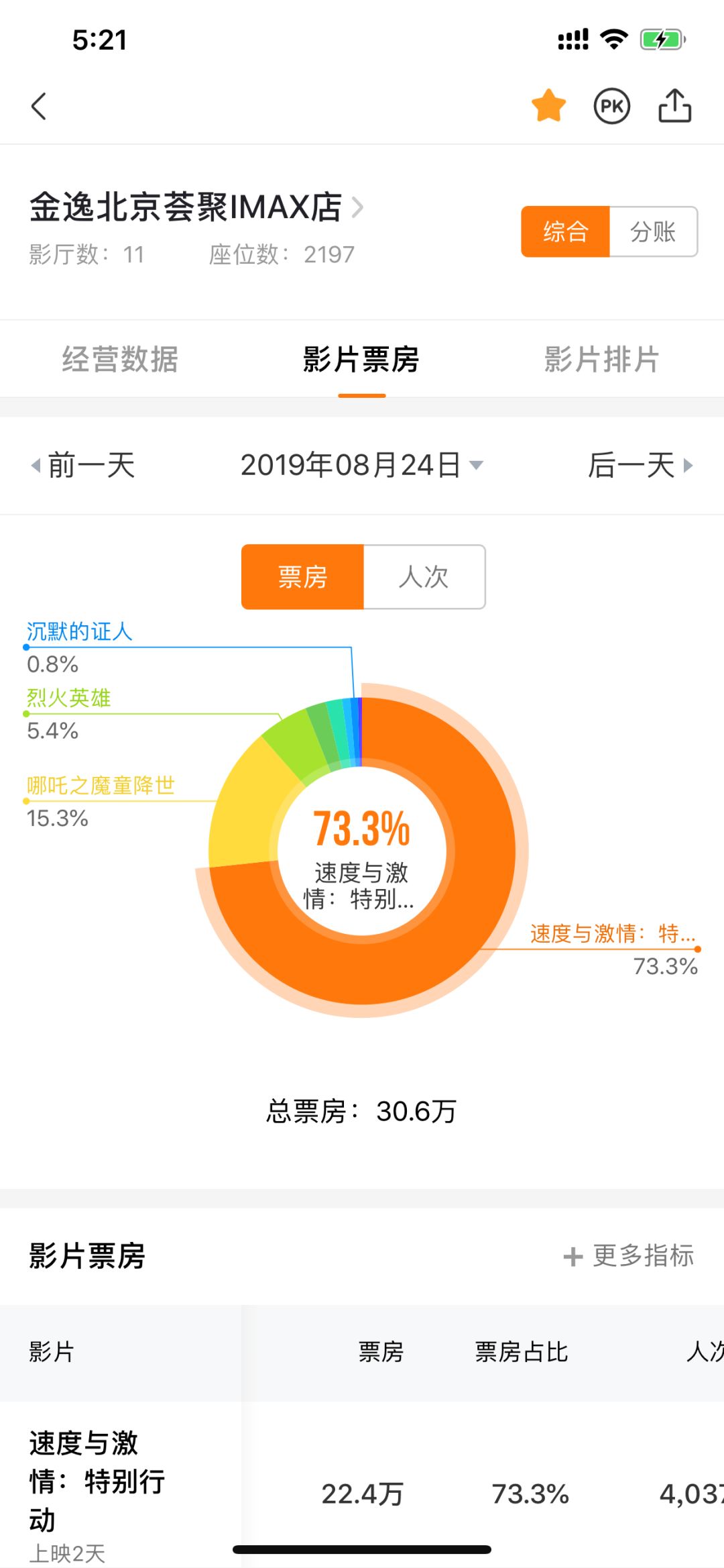荟聚购物中心宜家店,宜家荟聚现状