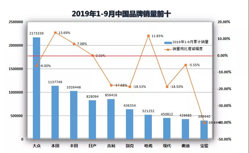 记住了这四点,大部分人能选到一辆好车