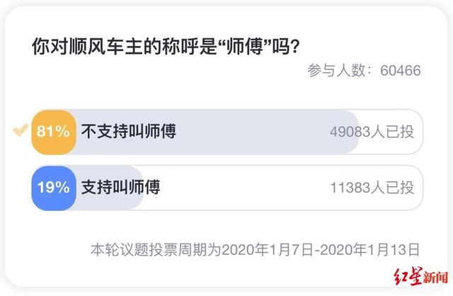 顺风车主该怎么称呼?大数据告诉你,8成人不喜欢叫“师傅”