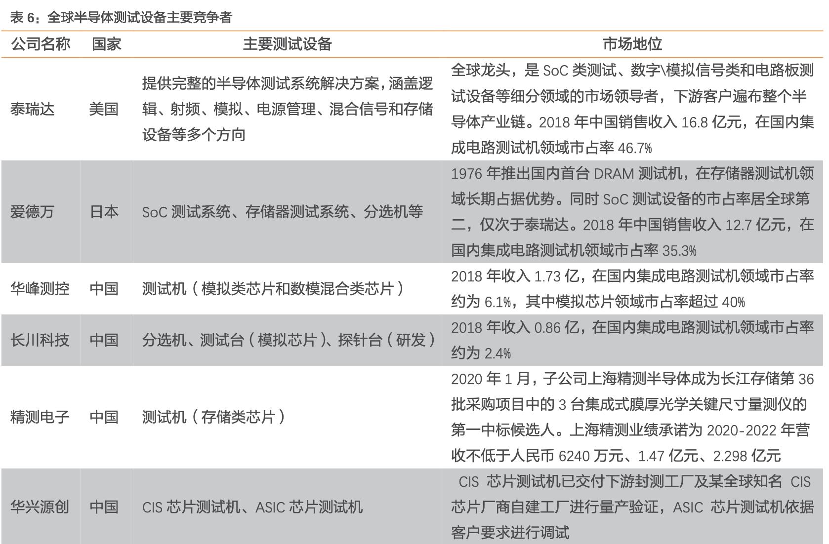 华峰测控最新动态分析,华峰测控最新信息