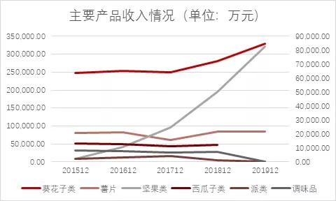 洽洽食品2018年市场份额,洽洽和三只松鼠哪个好