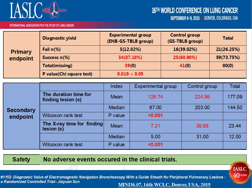 小细胞肺癌的气管镜介入治疗,导航支气管镜在肺癌诊断中的应用