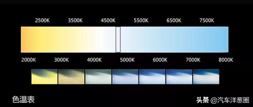 手把手教你大灯升级,教你一招自己动手大灯翻新