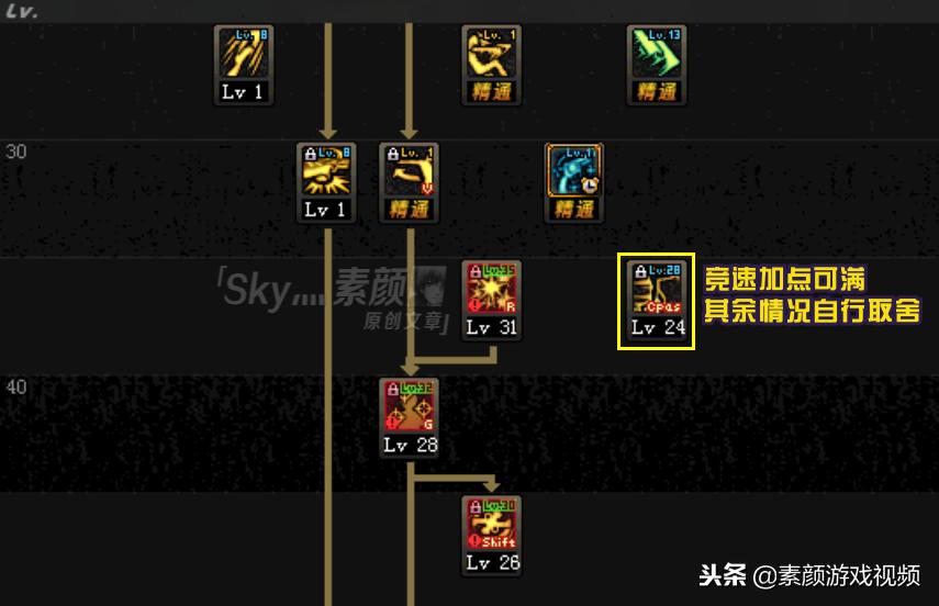 dnf手游漫游刷图加点和组合技能,DNF加点